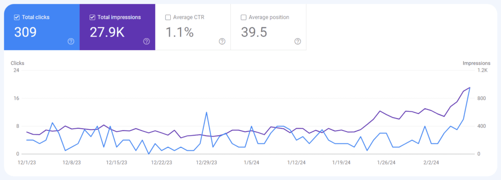 client seo results google search console 1 months