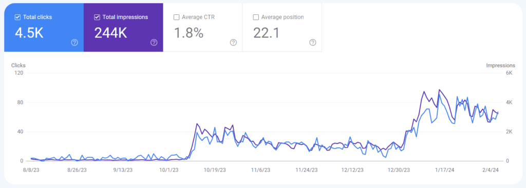 client seo results google search console 6 months