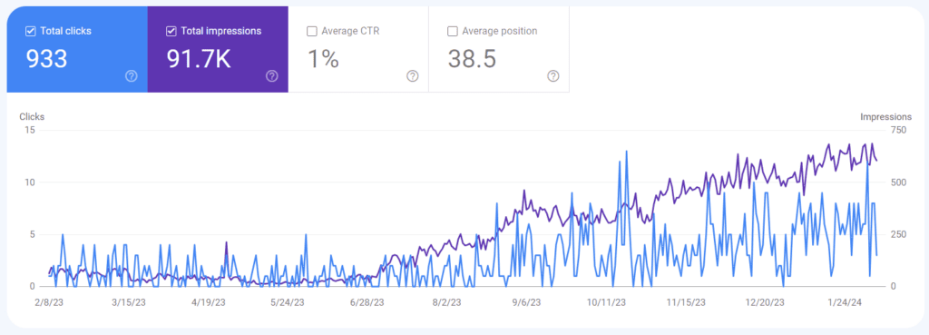 client seo results google search console steady growth