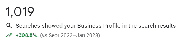 google business profile search visibility