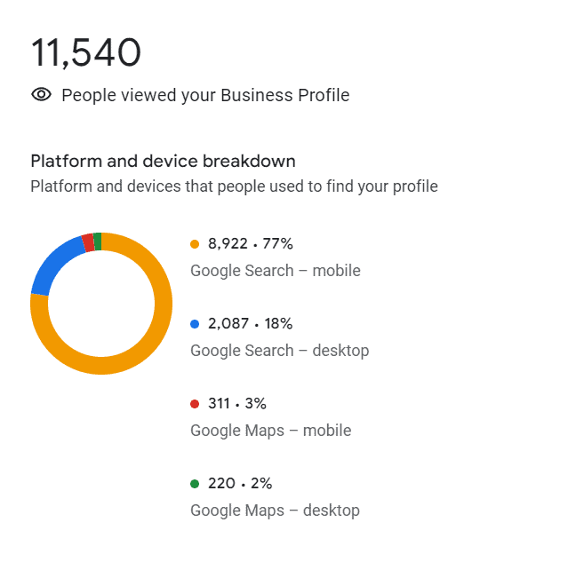 google business profile visibility